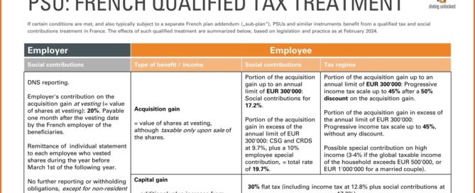 French qualified taxation