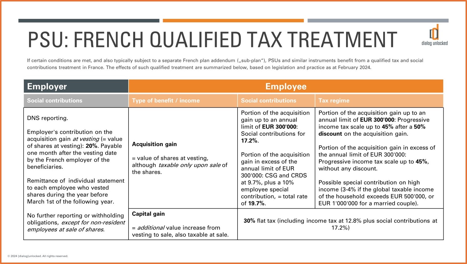 French qualified taxation